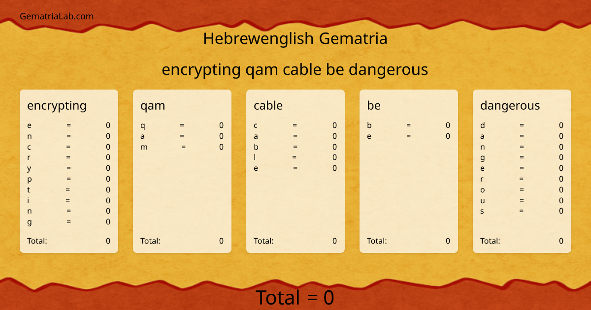 encrypting qam cable be dangerous in hebrewenglish Gematria